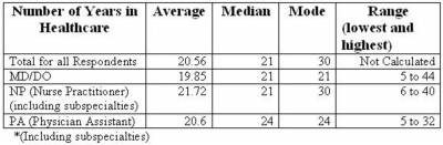 Internet Scientific Publications